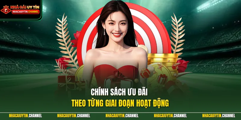 Chính sách ưu đãi theo từng giai đoạn hoạt động