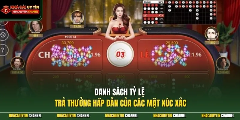 Danh sách tỷ lệ trả thưởng hấp dẫn của các mặt xúc xắc